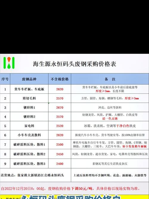 废钢废铁价格多少一吨