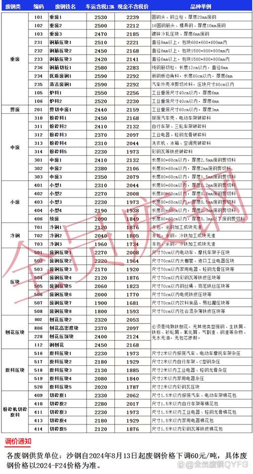 废钢废铁价格多少一吨
