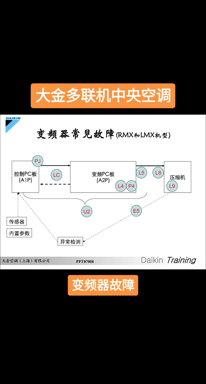 大金多联机空调显示L5是什么故障