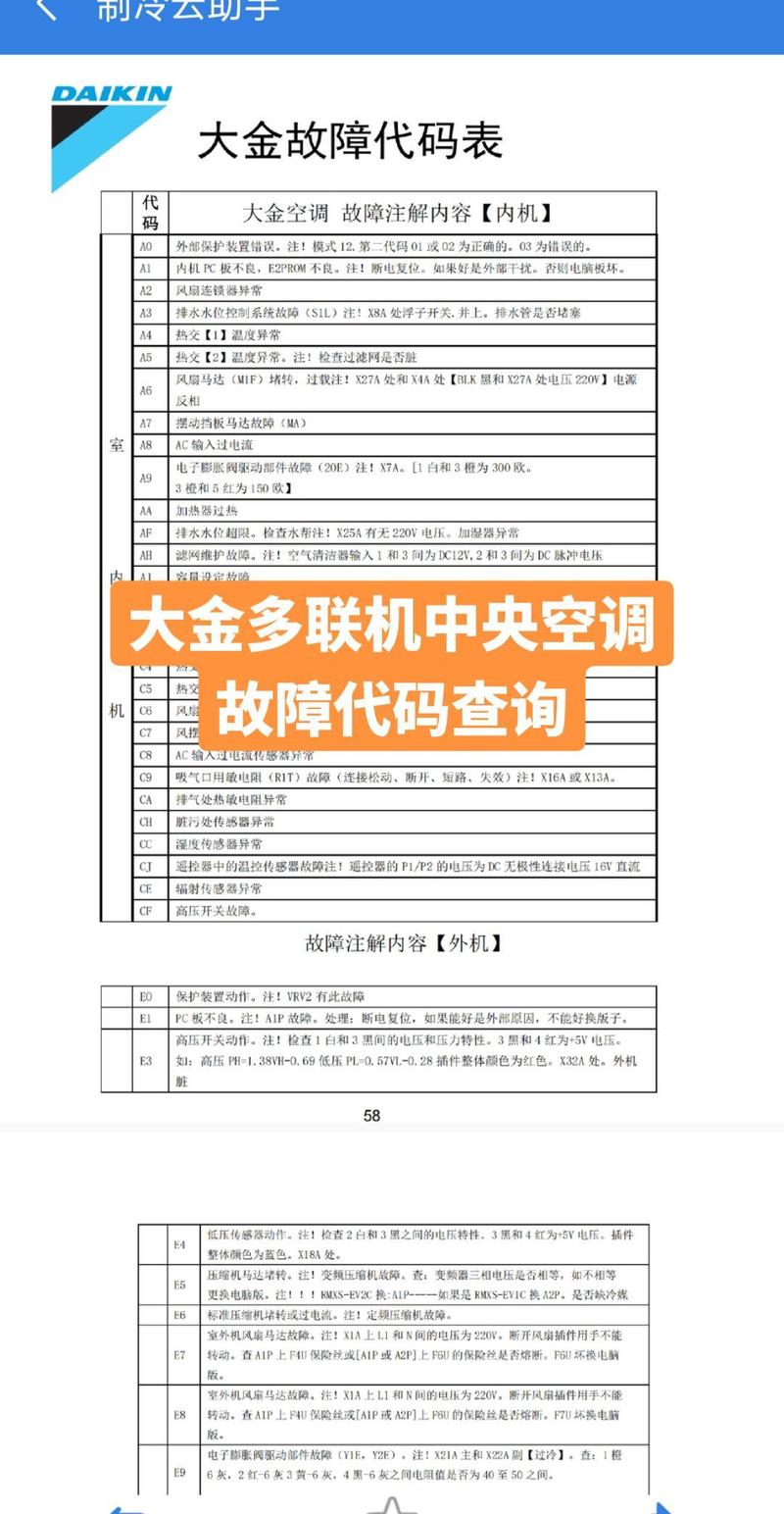 大金多联机空调显示L5是什么故障
