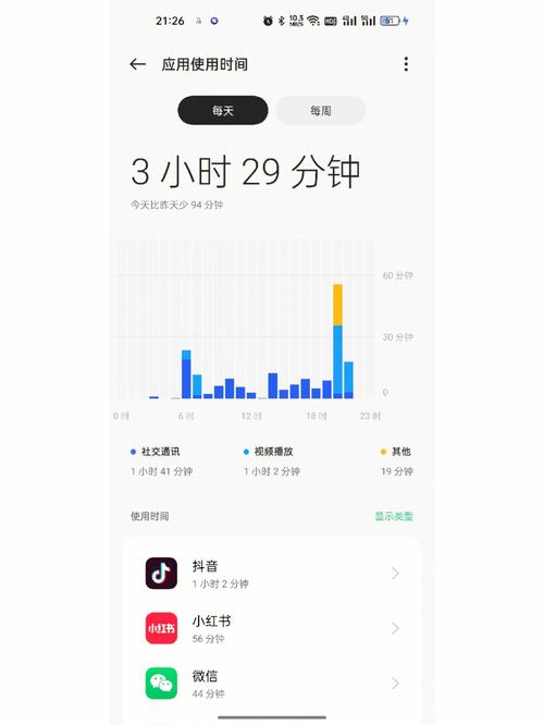 iphone7电池使用时间