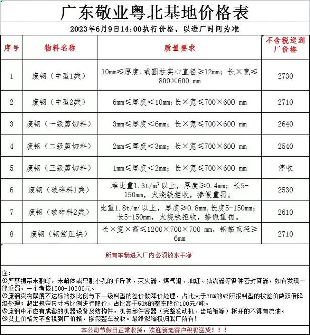 厦门旧废铁回收价格表