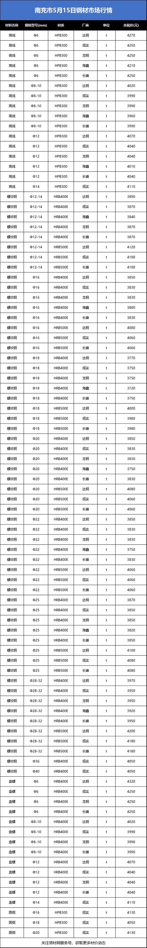 未来一周废铁钢筋价格