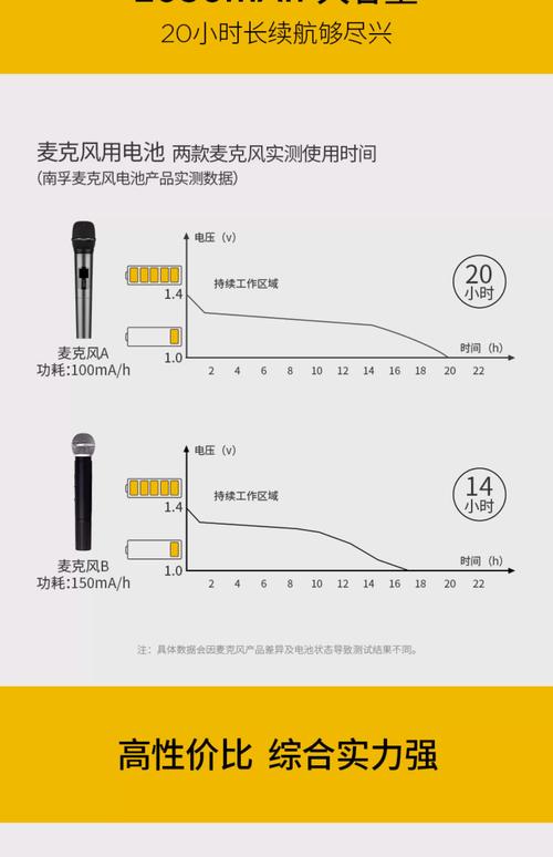 南孚nf-n25如何换电池