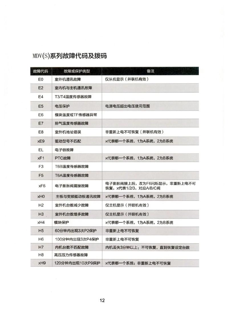 美的中央空调故障代码p2怎么解决