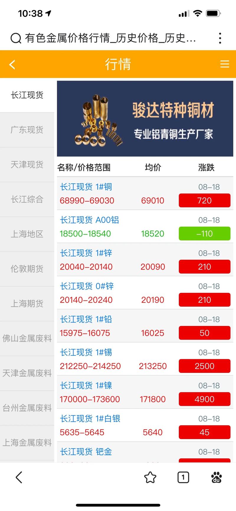 长江金属网今日废铁价