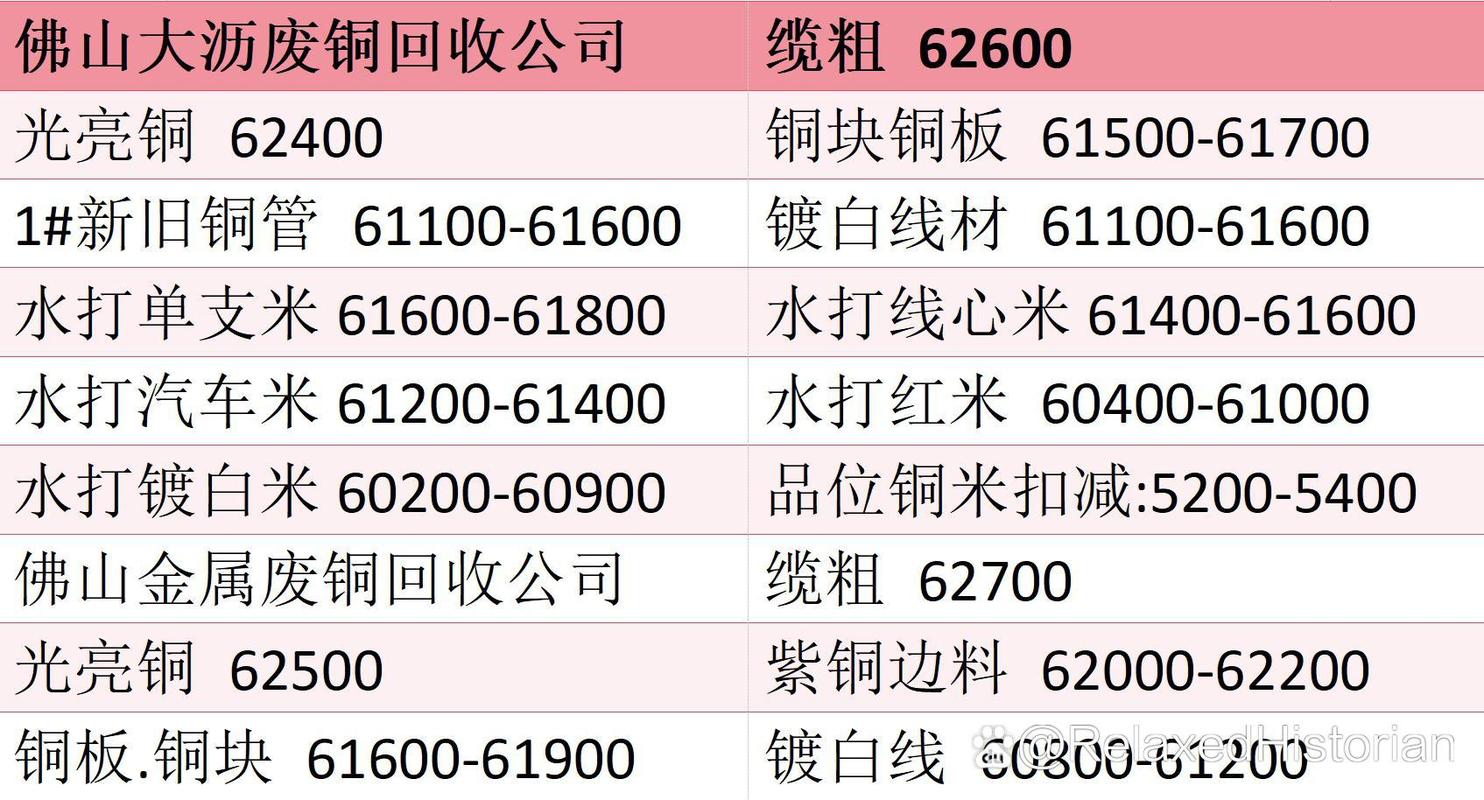 废铜废铝废铁回收价格