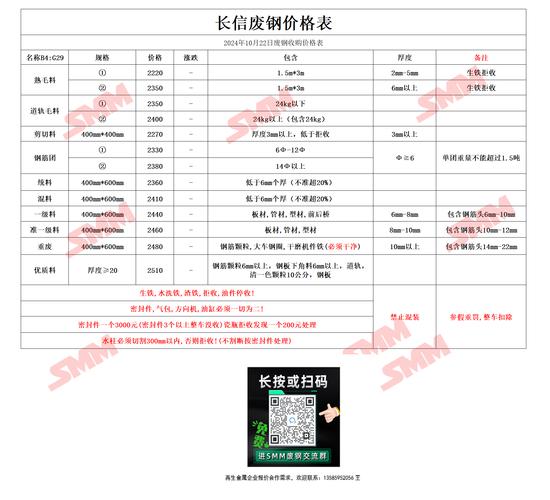 石家庄废铁回收价格表