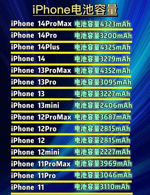 iphone6电池容量查询