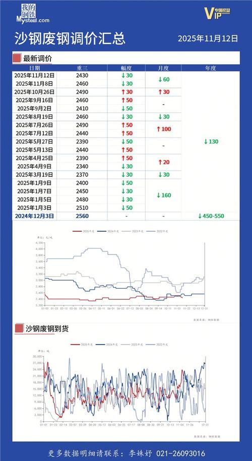 沙钢最新废铁价格行情