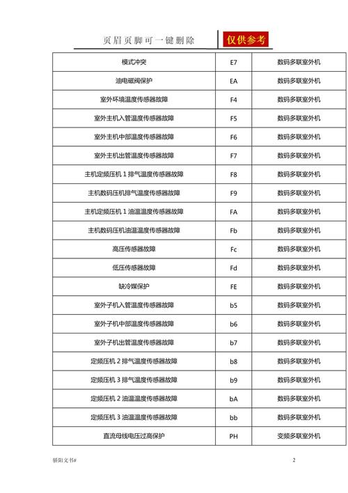 格力中央空调故障代码h5 不制冷