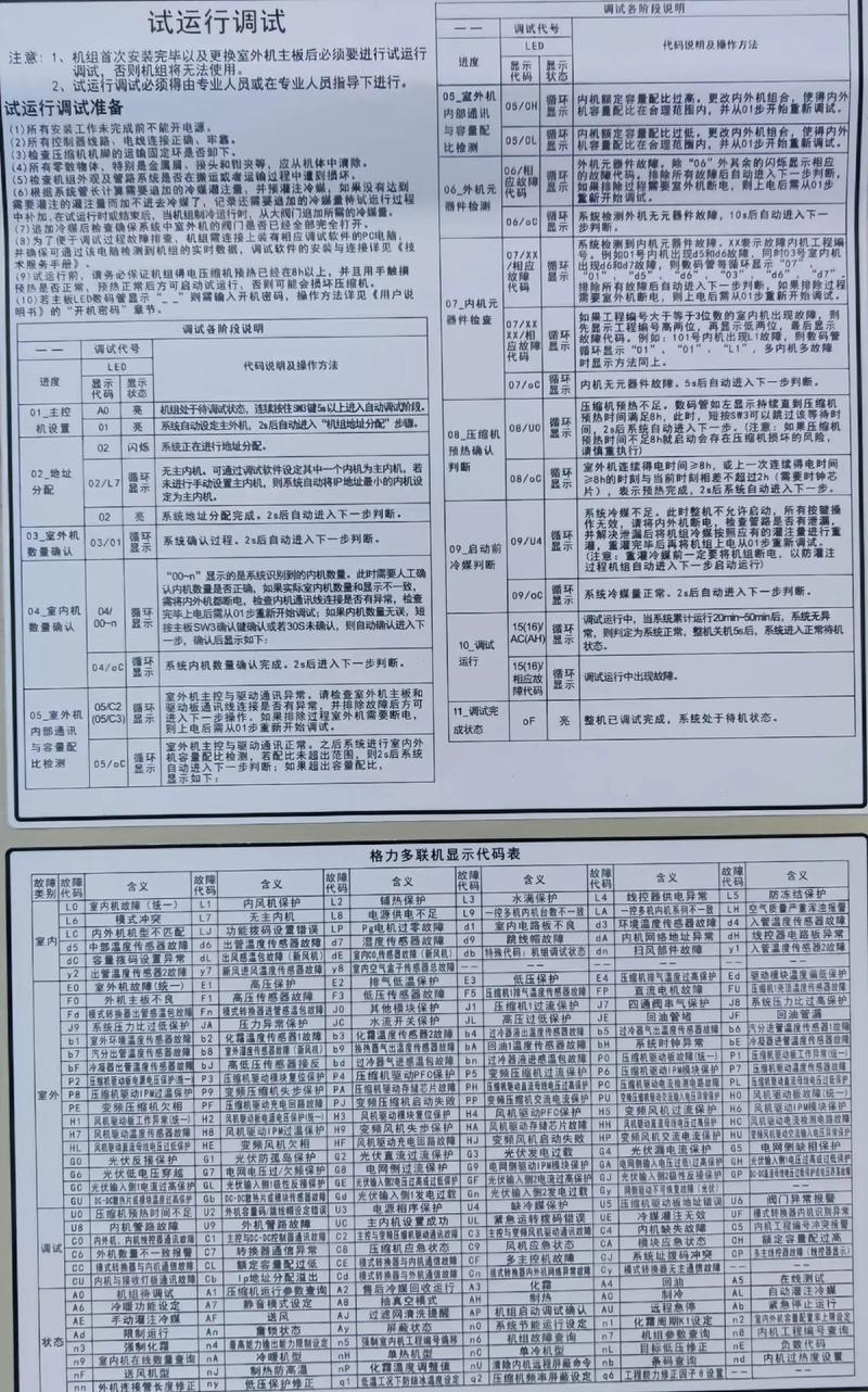 格力中央空调故障代码h5 不制冷