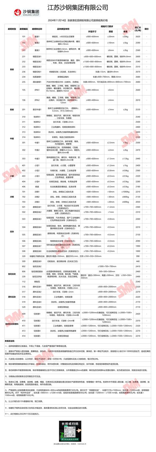 今日废铁市场价格多少