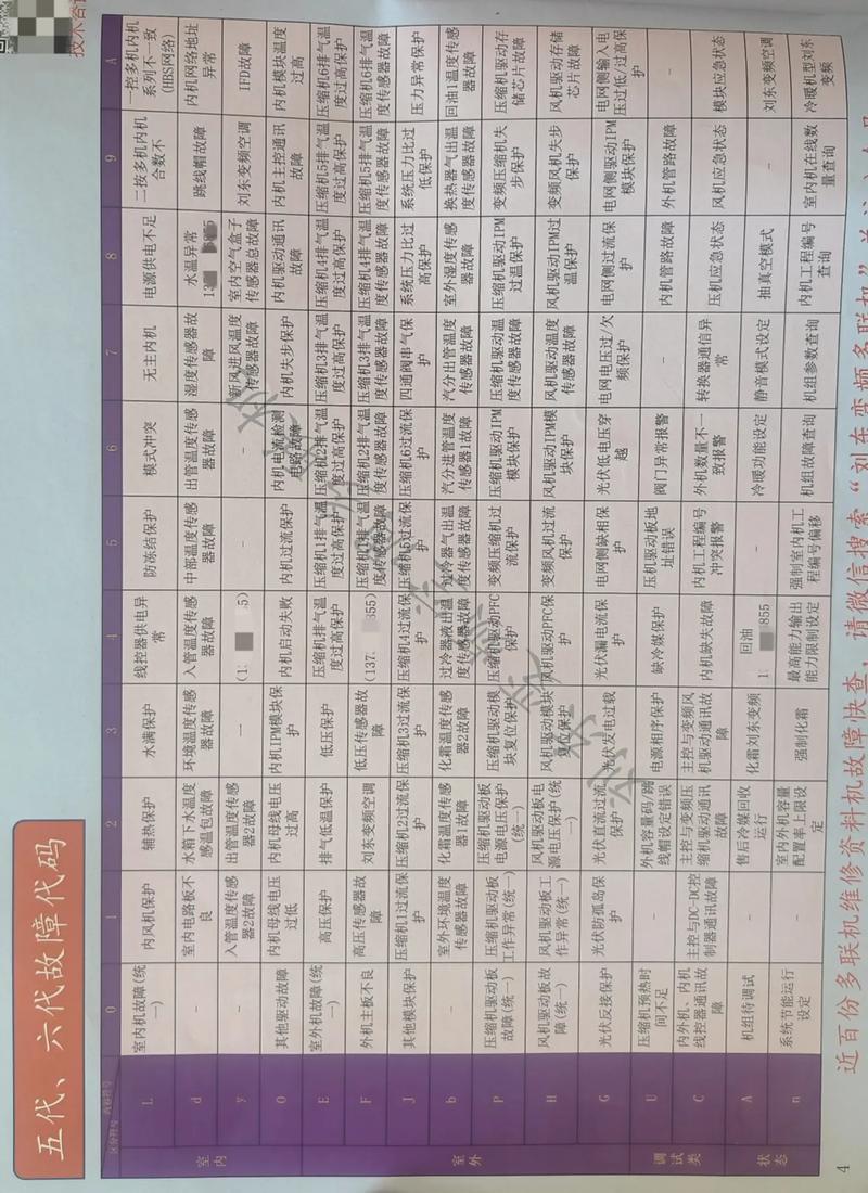 格力中央空调故障代码h5怎么解决