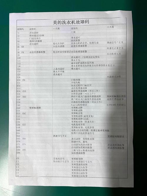 格兰仕滚筒洗衣机出现e2故障代码