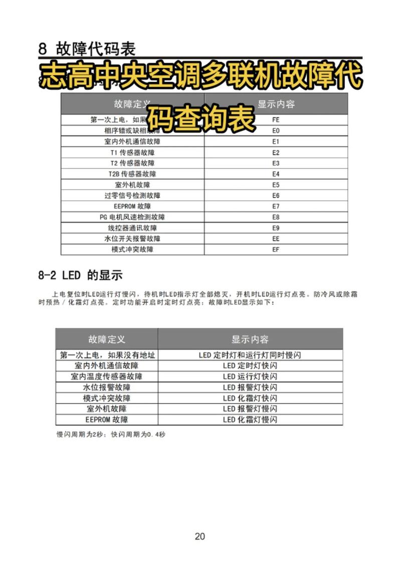 志高柜机空调e8故障代码怎么修理