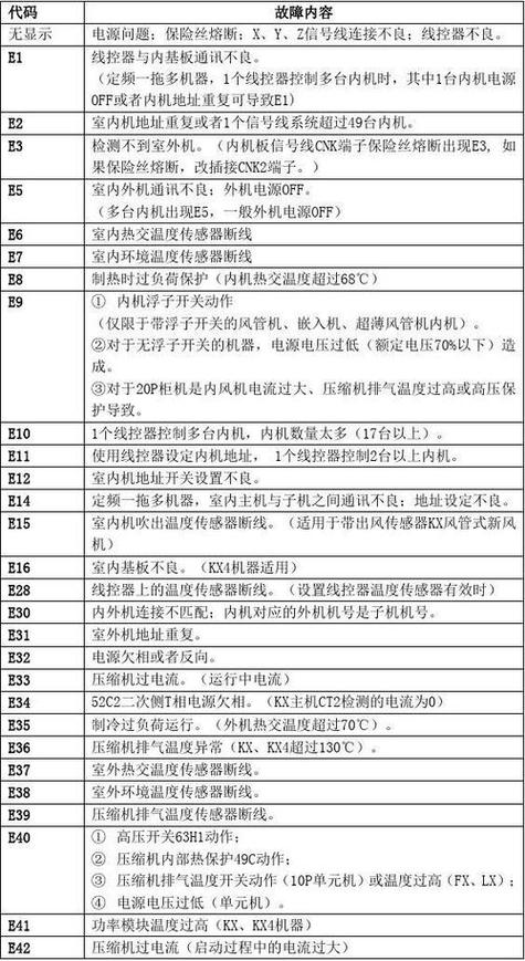 特灵风冷冷水热泵机组故障代码H1