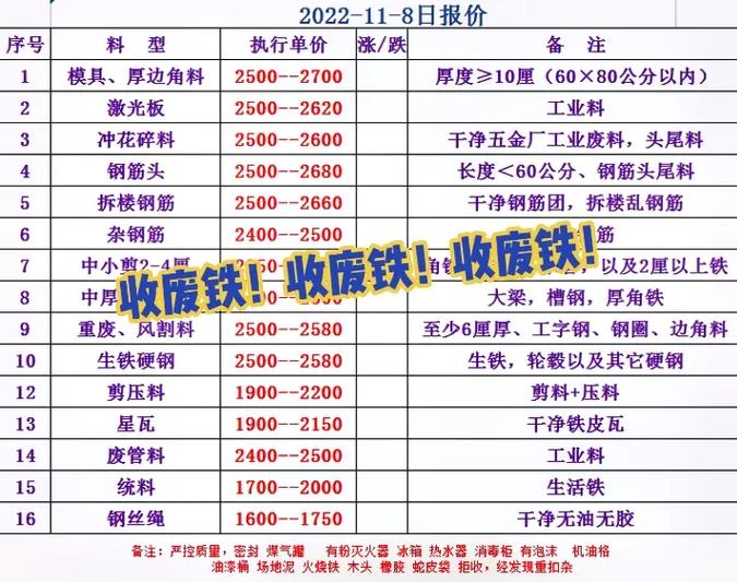 佛山佛山废铁今日报价