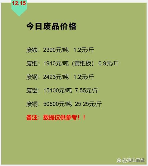 佛山废铁今日报价最新