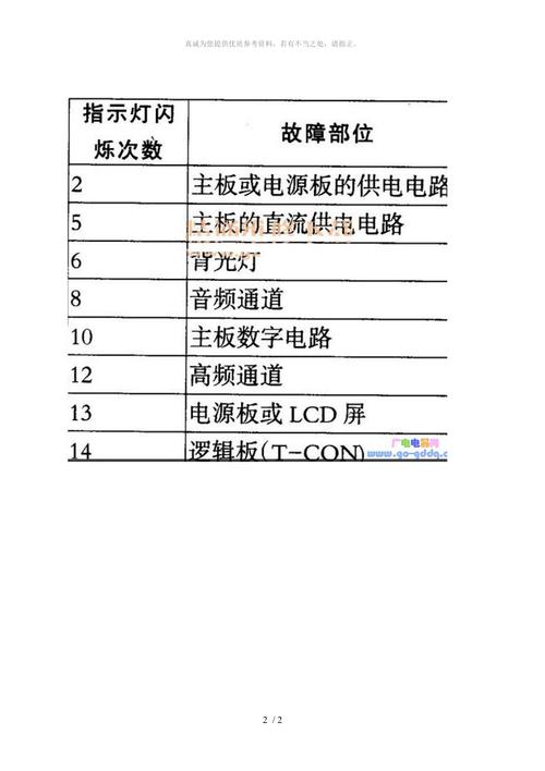 索尼52z4500红灯闪9次故障