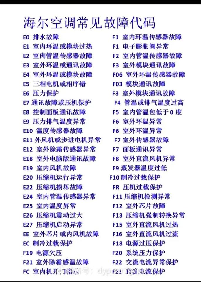海尔125空调f9是什么故障原因