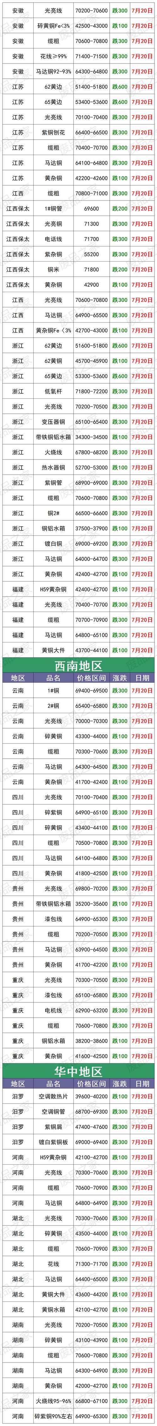 废铁废铜的价钱是多少