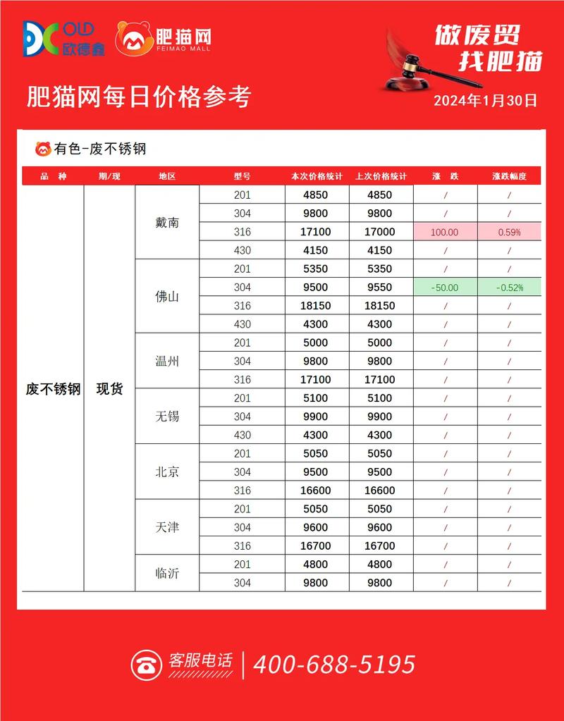 目前市场废铁价格行情