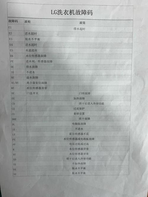 xqg85一丅801bh故障查寻