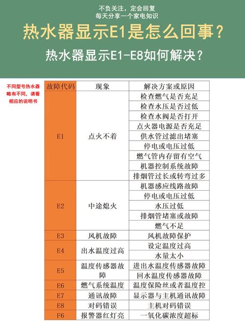 史密斯燃气热水器ed故障怎么解决