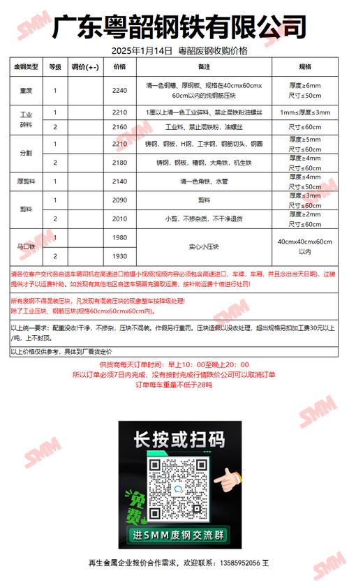 废铁收购的价格是多少