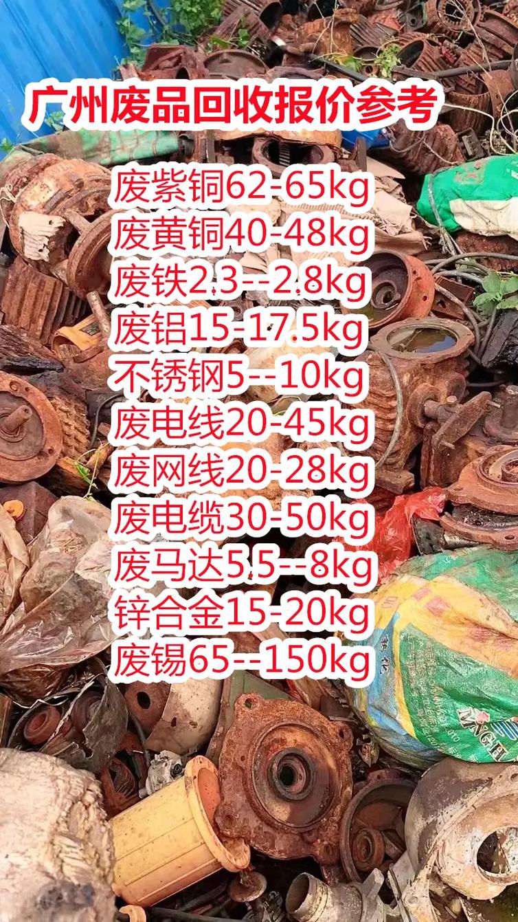 废铝废铁价格最新行情