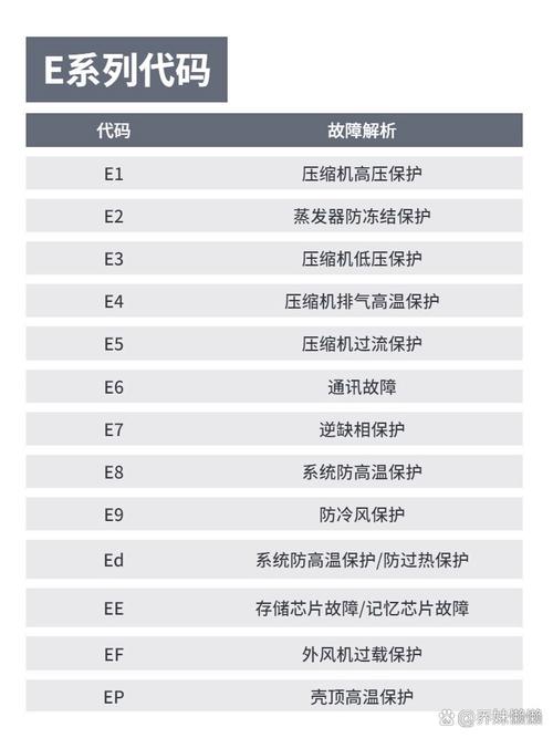 美的5匹故障代码pc 是什么问题