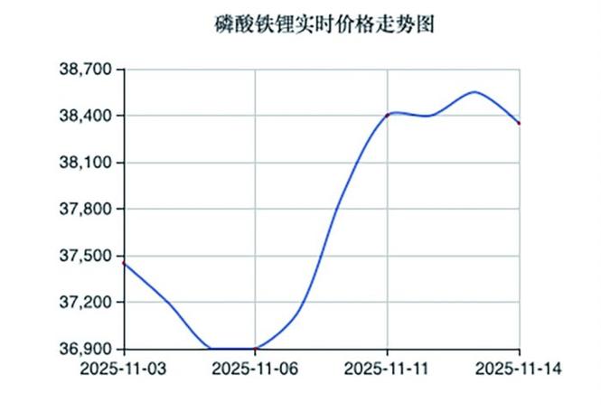 废铁粉的最新价格走势