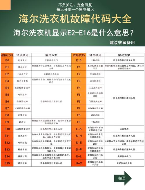 海尔全自动洗衣机故障代码ed维修