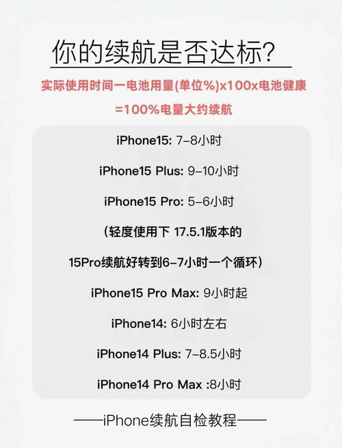 iphone5电池续航能力