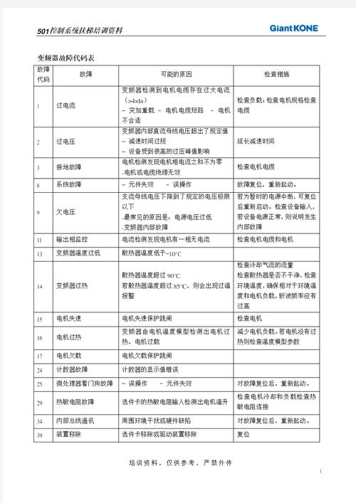 直流变频ipm故障代码是什么意思