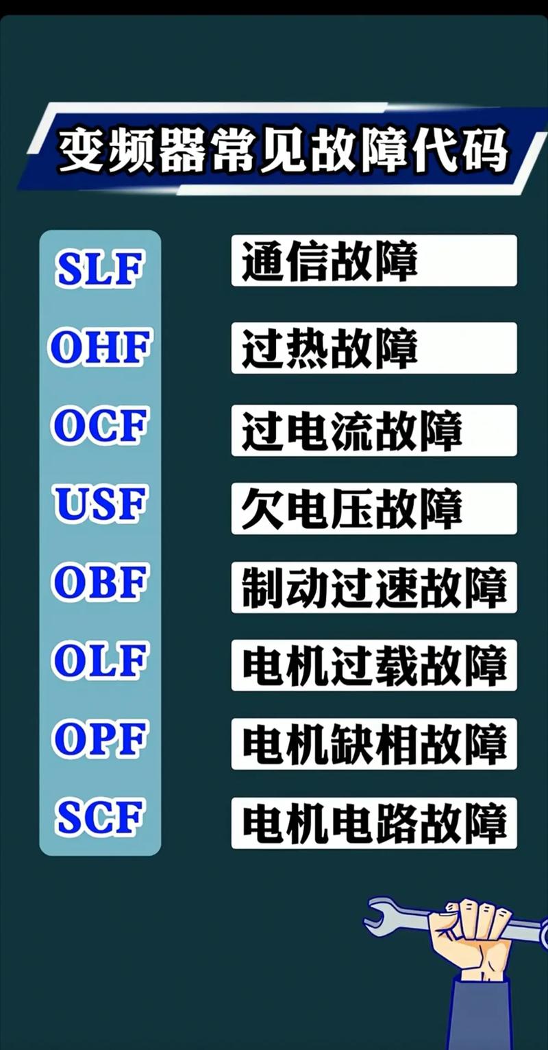 直流变频ipm故障代码是什么意思