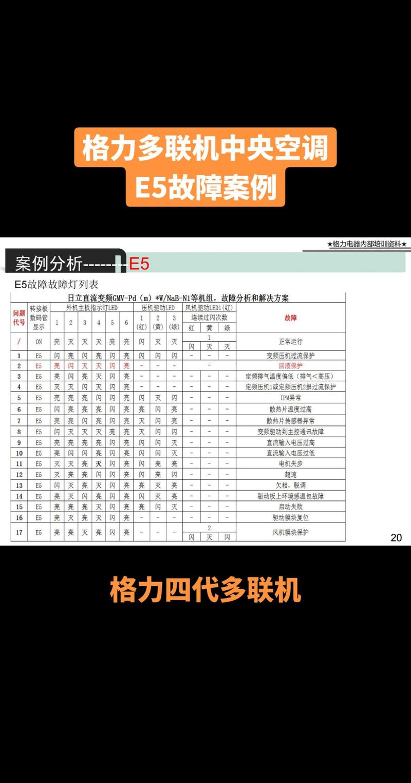 格力多联机故障代码ch是什么问题