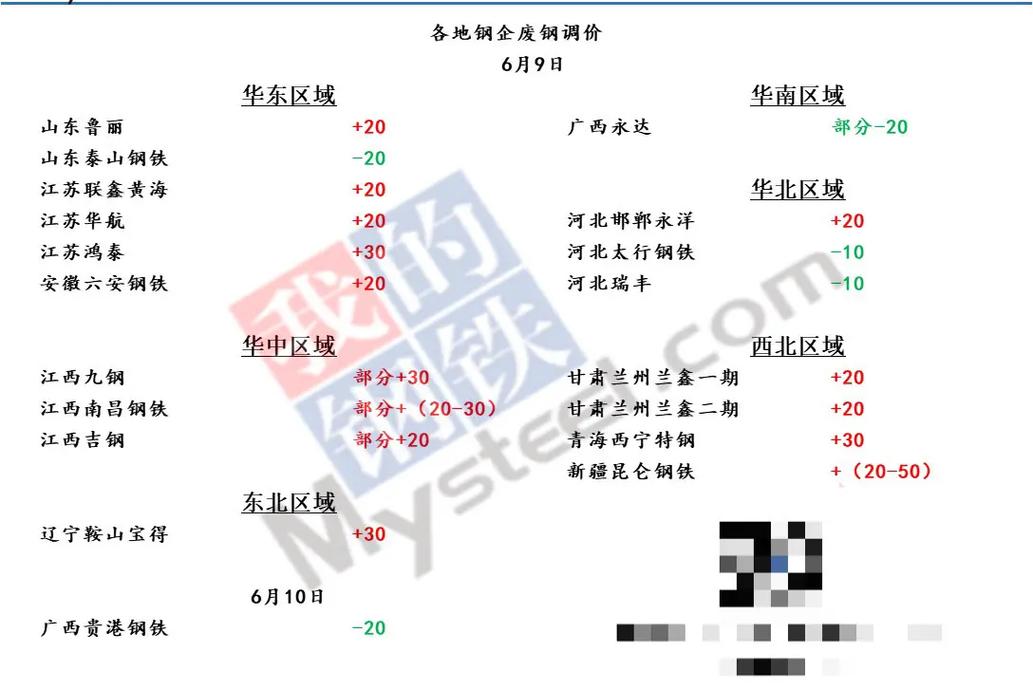 山西志强钢厂废铁价格