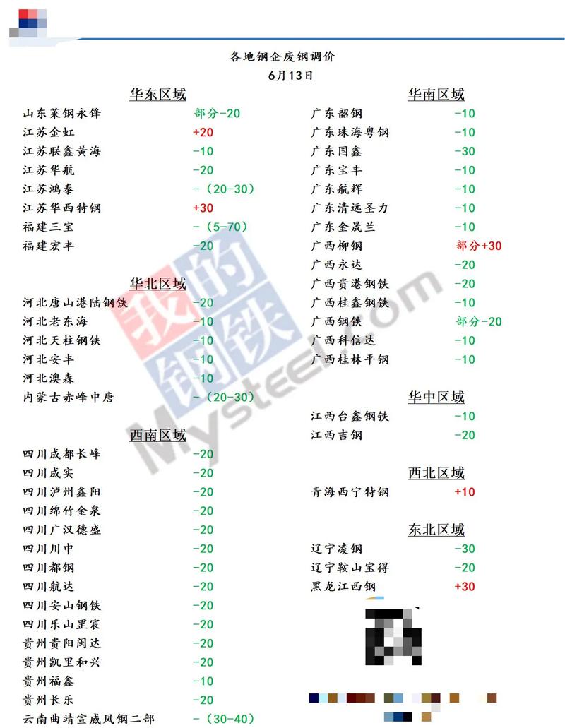 山西志强钢厂废铁价格