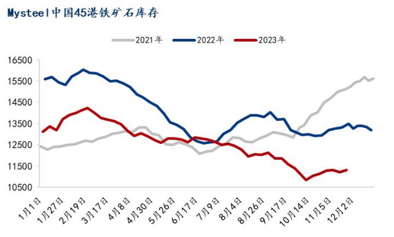 2008年废铁走势图