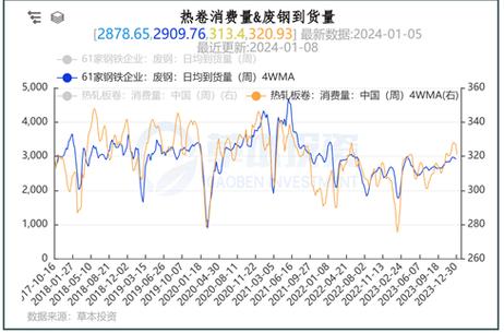 2008年废铁走势图