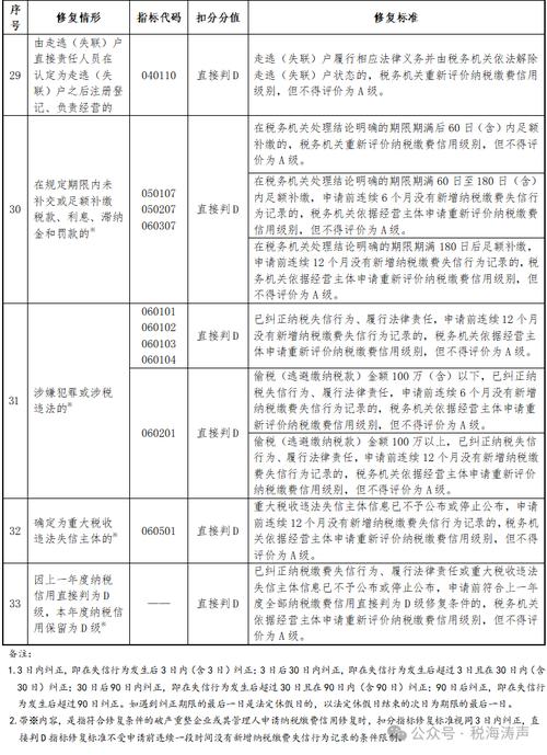 废铁属于哪个税收编码