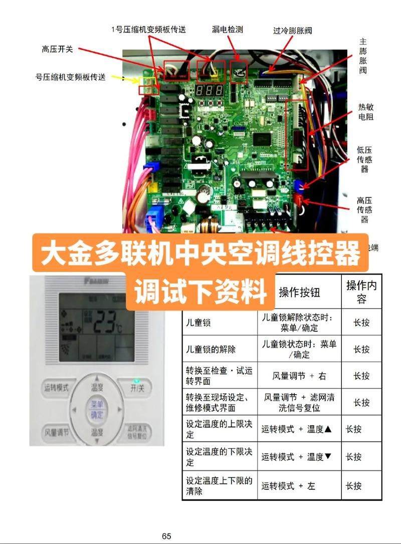 大金多联机故障e3怎么解决www