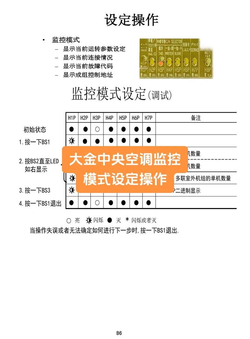 大金多联机故障e3怎么解决www