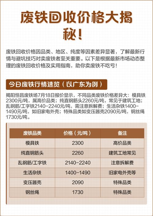 现在废铁价是什么价格