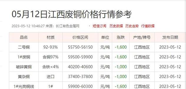 湖南地区废铁价格行情