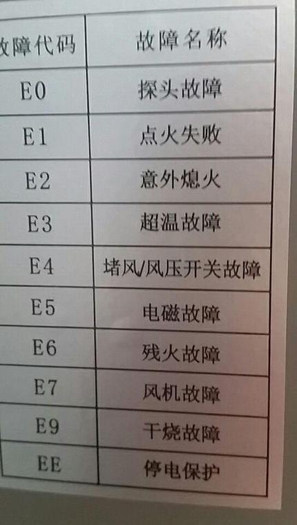 l e 37d8810的常见故障