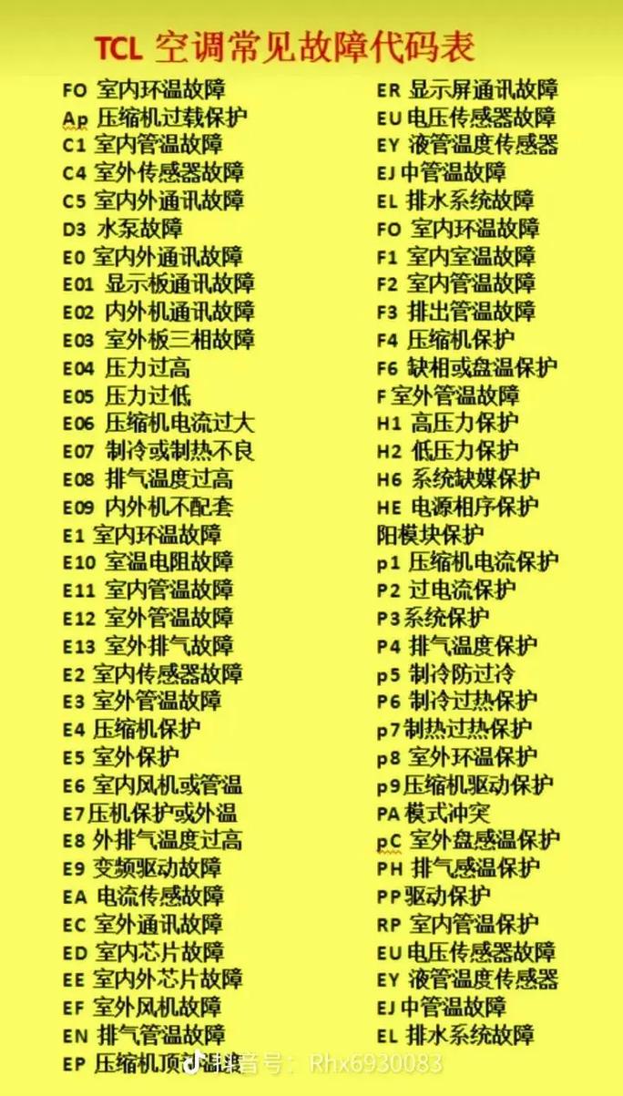 hlr25s a格力空调故障代码