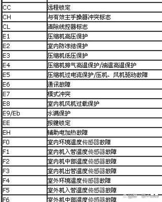 海信 美的 格力空调故障代码e3